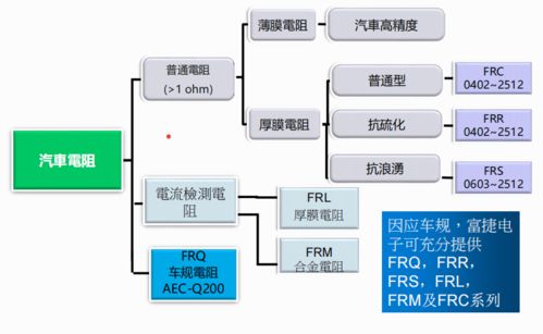 富捷電子 以技術研發創新驅動汽車電阻市場升級